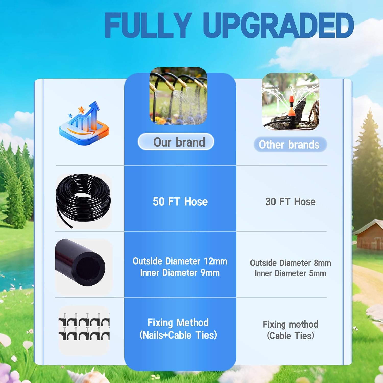 360° Adjustable Drip Irrigation System - 50FT 15/32inch Hose, High Water Flow,No Drying Out,Garden Watering Atomizing System with 16 Copper Nozzles,Suitable for Gardens, patios, Plants, Farms - Image 5