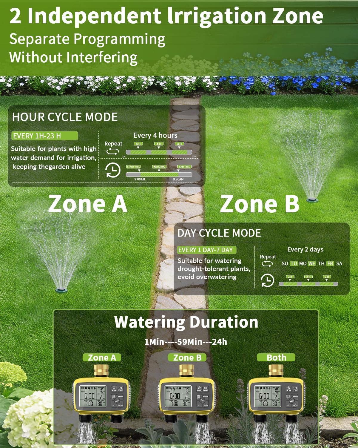 Alternative view of Smart Sprinkler Timer, 2-Zone Programmable Water Hose Timer with Rain Delay & Manual Mode, Outdoor Irrigation System for Garden, Lawn, Yard, Patio Drip Watering (Brass)