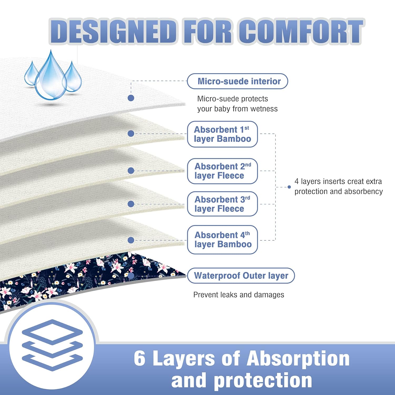 Leekalos Cloth Diapers Reusable for Boys and Girls, Baby Diaper Cloth with Inserts & Wet Bag One Size