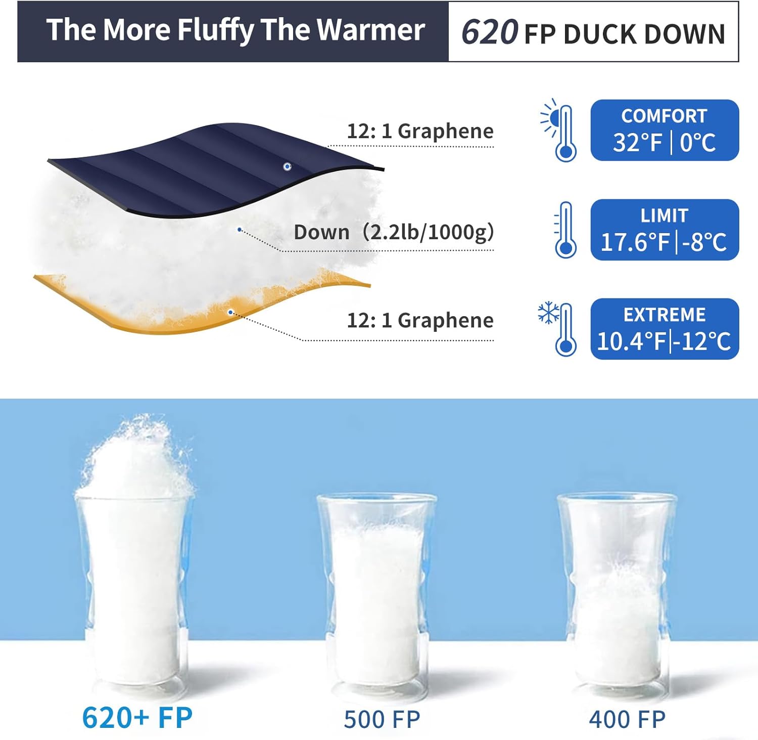 Alternative view of QEZER Down Sleeping Bag for Adults with 620 Fill Power Down Ultralight Mummy Backpacking Sleeping Bag