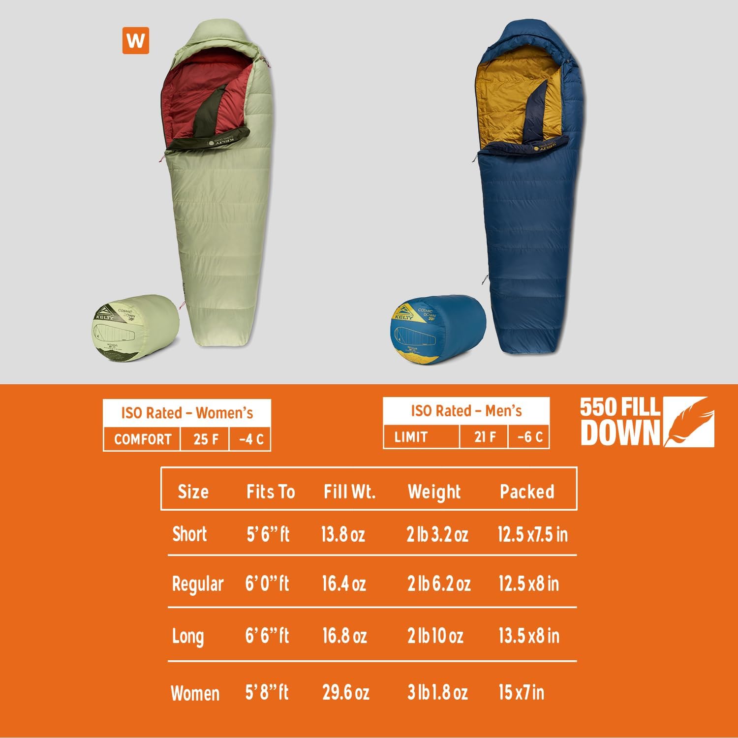 Kelty Cosmic 20 Down Mummy Sleeping Bag for Backpacking, Campers, 550 Fill Power, Recycled Fabrics with PFAS-Free DWR, Designed in Sunny Colorado,