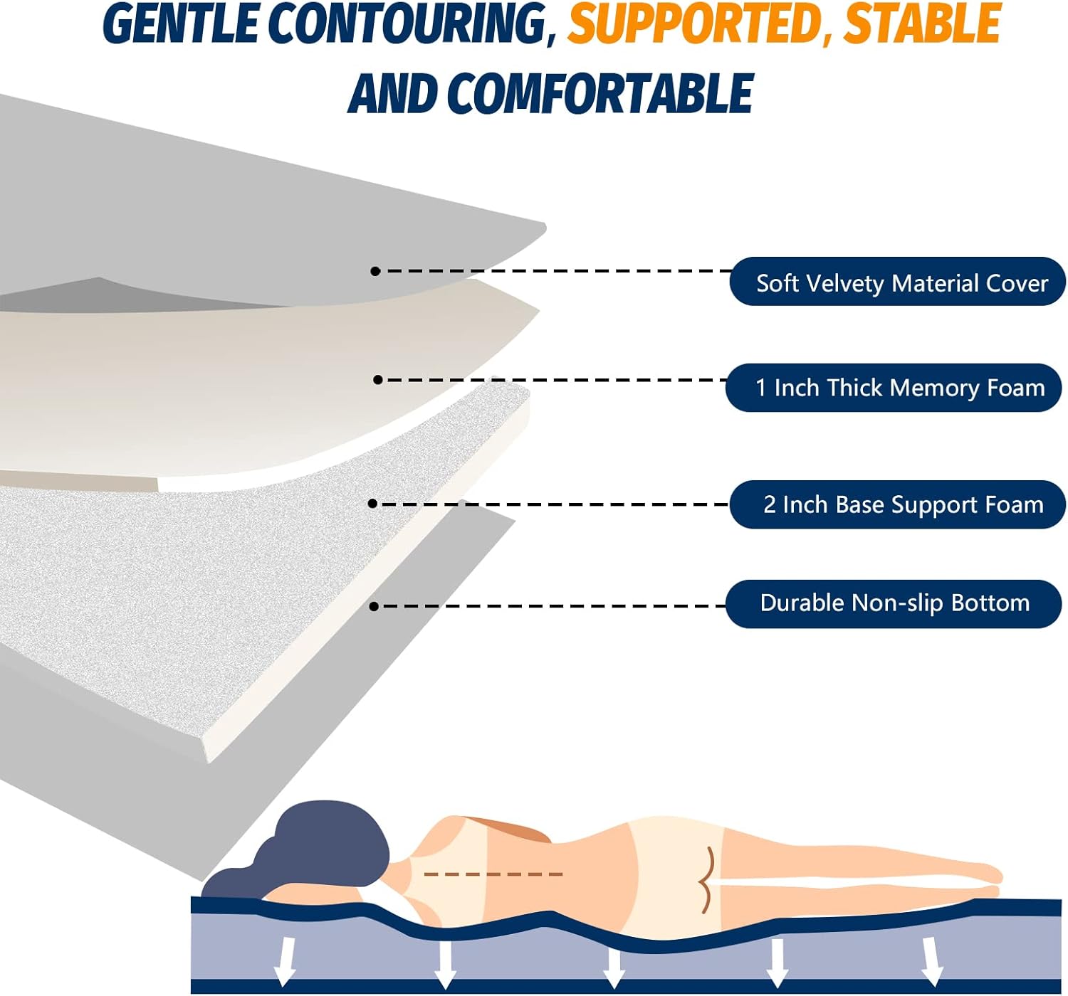 CYMULA Memory Foam Camping Mattress Pad, CertiPUR-US Sleeping Mat, Portable Roll Up Mattress for Adults, Camping Bed Pads for Sleepover, Car Bed with Travel Bag