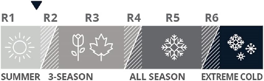 Alternative view of Therm-a-Rest Z Lite Original Camping and Backpacking Sleeping Pad