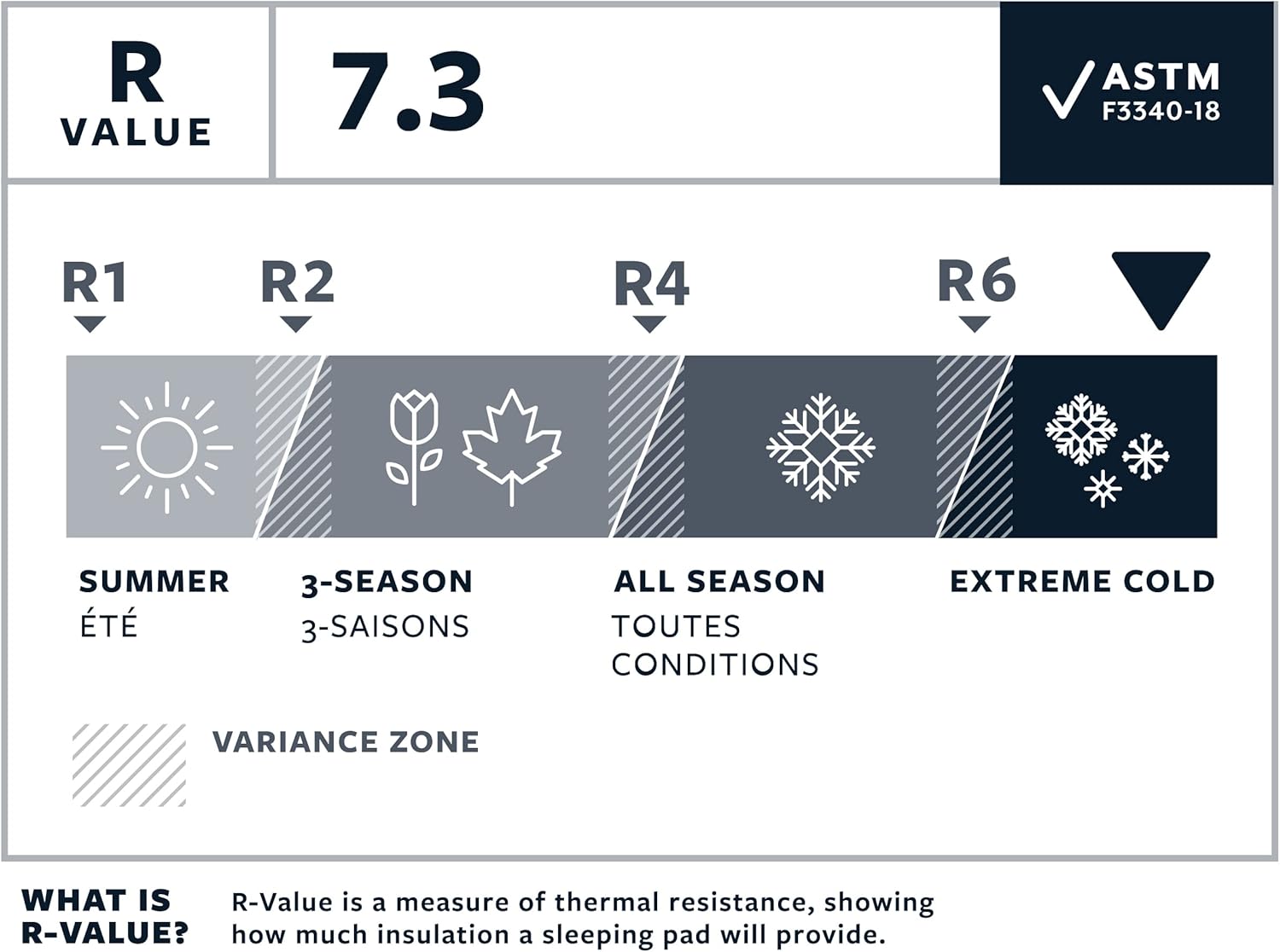 Alternative view of Therm-a-Rest NeoAir XTherm NXT Ultralight Camping and Backpacking Sleeping Pad