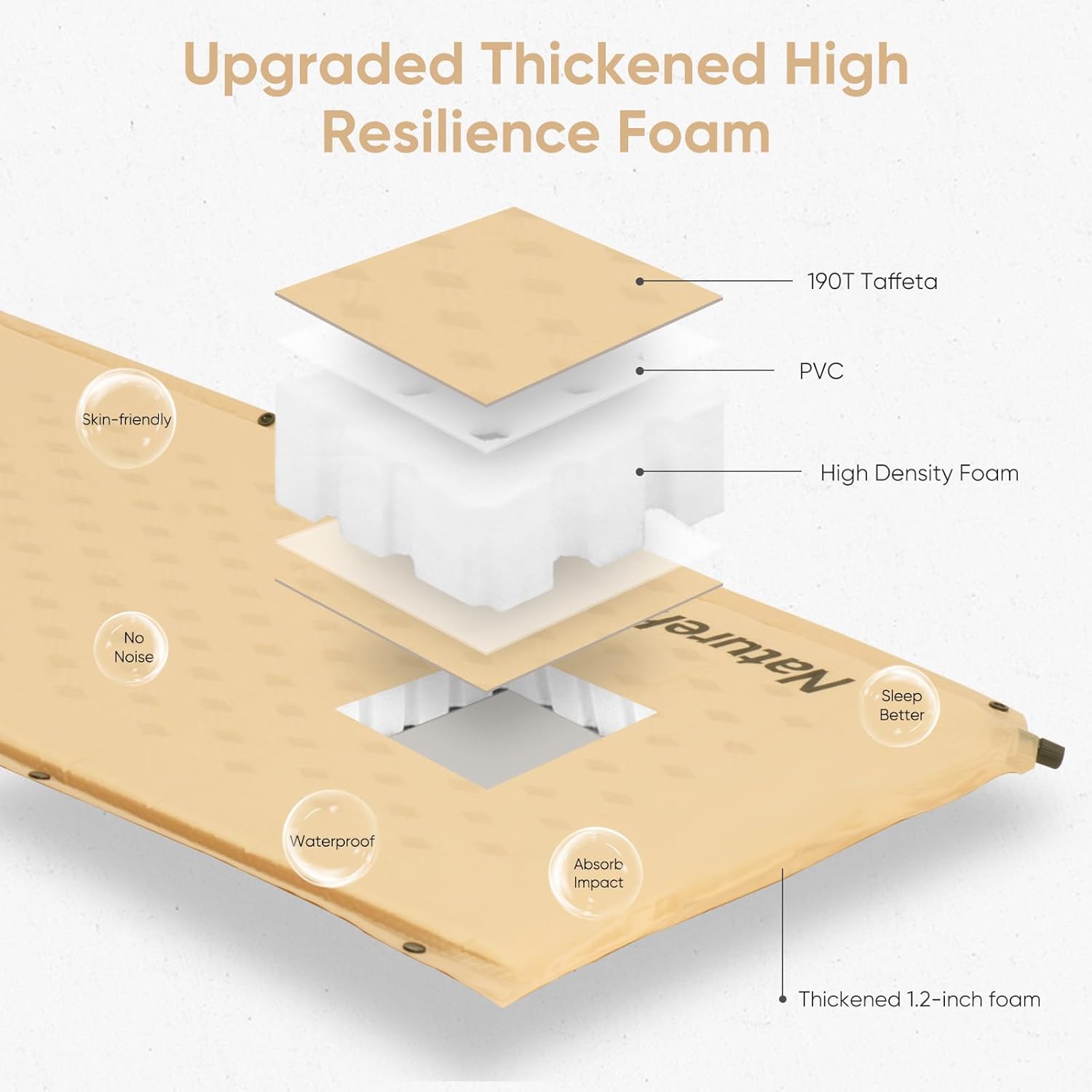 Alternative view of Naturehike Self-Inflating Sleeping Pad, Ultralight Memory Foam Camping Pad with Pillow, Fast Inflating, Patchwork Sleeping Pad for Camping, Hiking, RV Camping, with Storage Bag, Single, Yellow