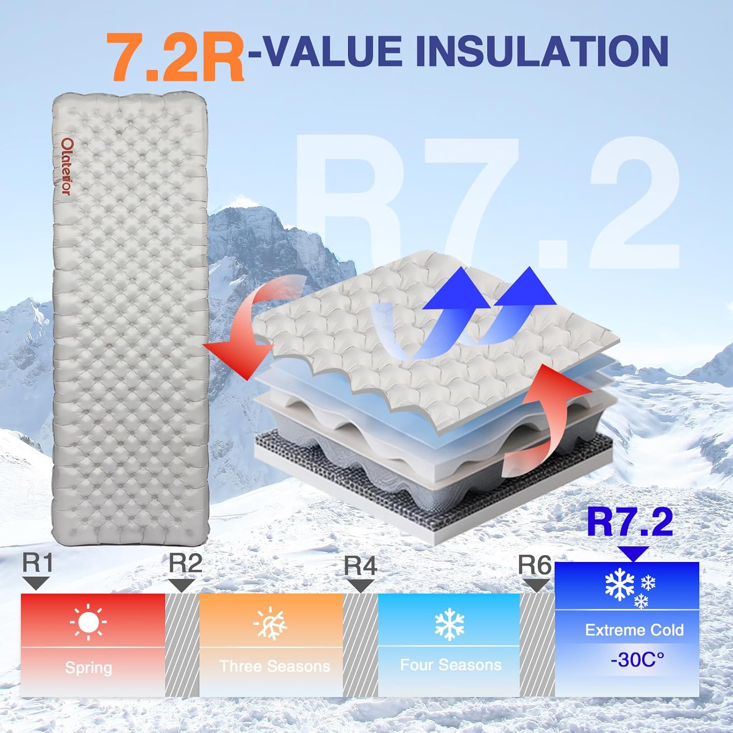 Alternative view of Olaterior Ultralight Sleeping Pad 28oz, 7.2 R Insulated Inflatable Sleeping Pad, Lightweight Sleeping Mat for Camping, Hiking, Backpacking, Climbing with Inflatable Bag, Regular (70.9 × 23.6in)