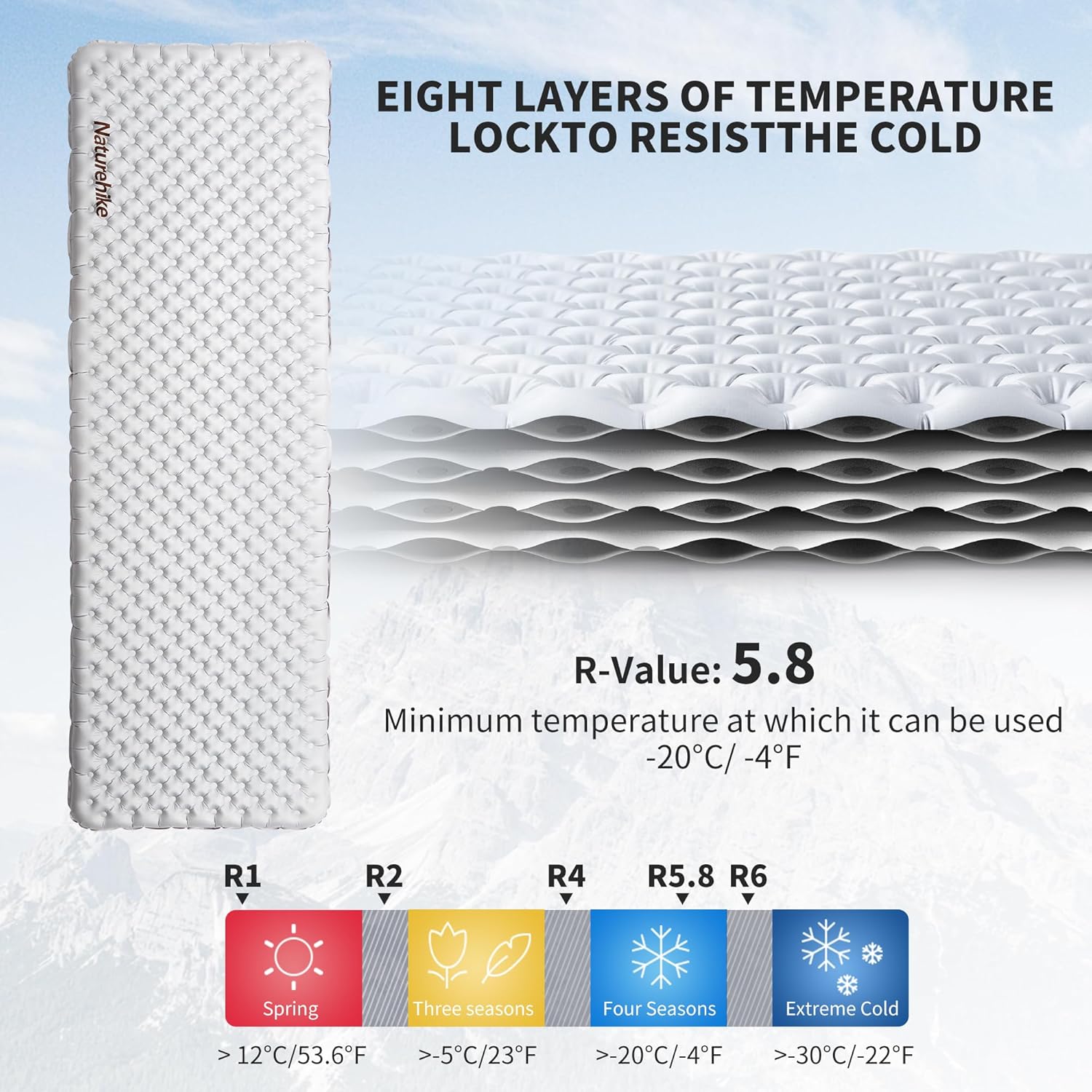 Alternative view of Naturehike Ultralight Insulated Sleeping Pad with R5.8, 3.2in Thickened Patchworkable Inflatable Double Sleeping Mat for Camping, Hiking, Climbing with Inflatable Bag