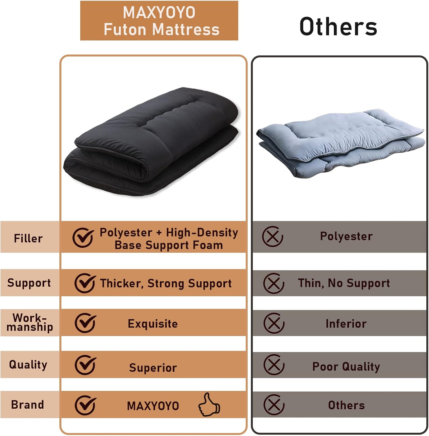 Alternative view of MAXYOYO Japanese Floor Mattress Futon Mattress, 4" Thicken Tatami Mat Sleeping Pad Foldable Roll Up Mat Boys Girls Dormitory Pad Kids Floor Lounger Pillow Bed, Black, Full
