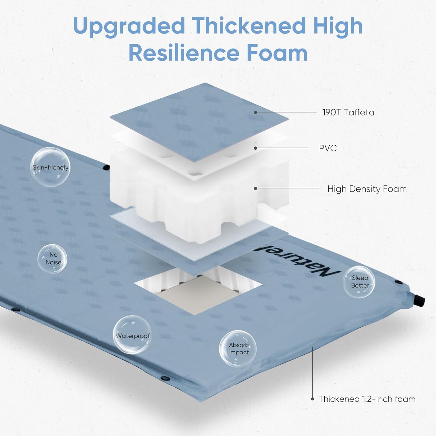 Alternative view of Naturehike Self-Inflating Sleeping Pad, Ultralight Memory Foam Camping Pad with Pillow, Fast Inflating, Sleeping Pad for Camping Hiking with Storage Bag, Single, Blue