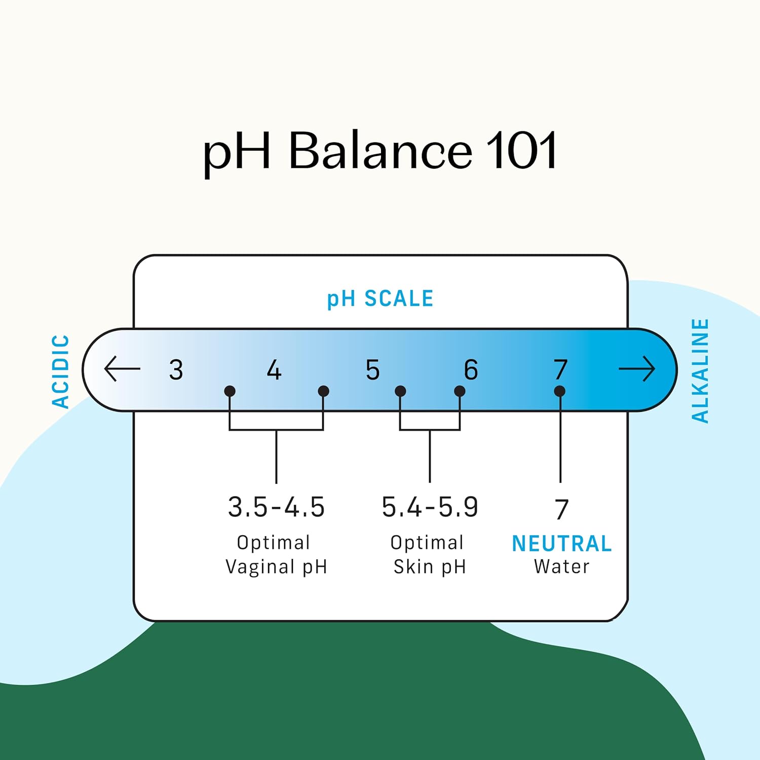 The Honey Pot Company - Feminine Wipes - Daily PH Balancing, Fragrance & Sulfate Free Wipes for Intimate Parts, Body, or Face - Hygiene Products - Cucumber Aloe 30 ct. - Image 3