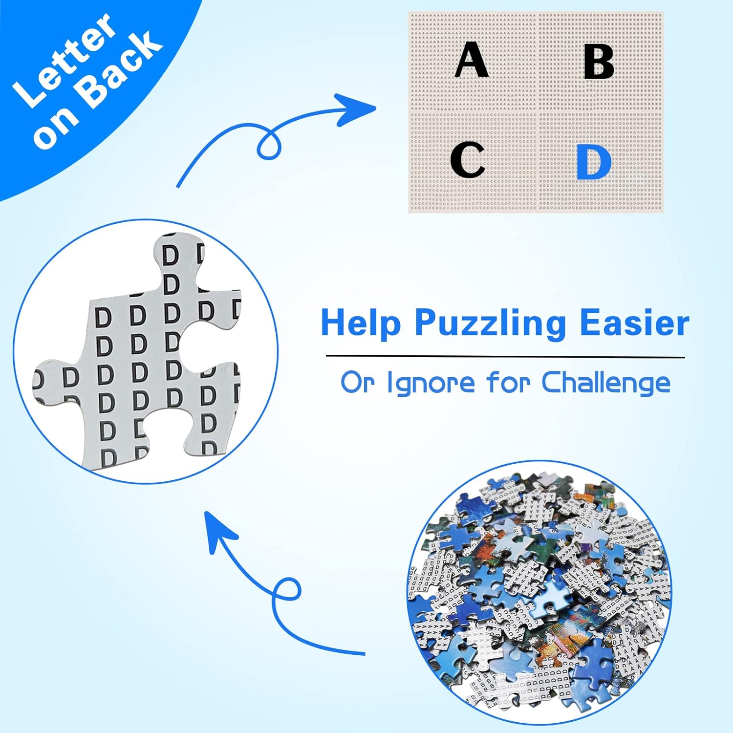 Alternative view of HUADADA Jigsaw Puzzles for Adults 1000 Pieces, Country Store Interlock Perfectly Letter on Back No Dust, Home Decor Birthday Party Gift Toy for Men Women Olders Seniors (27.5"x19.6"), 1:1 Poster