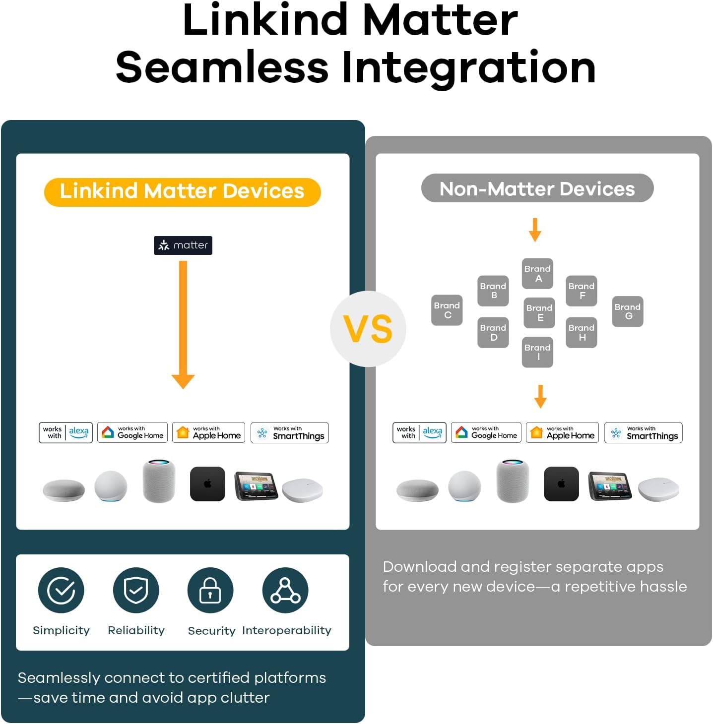 Linkind Matter Smart Light Bulb, WiFi Smart Bulbs, Work with Apple Home, Siri, Alexa, Google, SmartThings, RGBTW Color Changing Bulbs Mood Lighting, Music Sync, A19 E26 60W, 2.4Ghz WiFi 6 Pack
