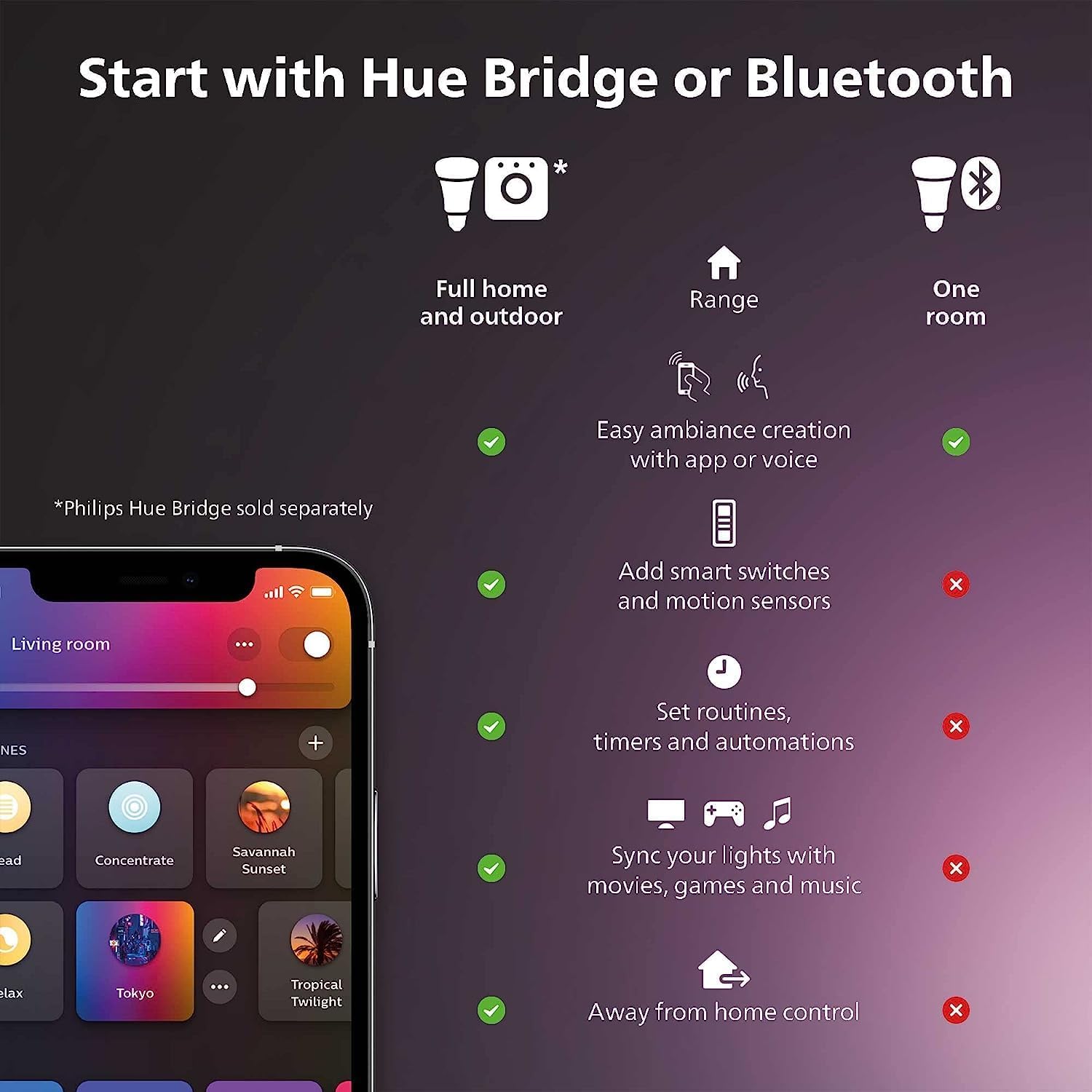 Alternative view of Philips Hue BR30 LED Smart Light Bulbs - Flicker-Free 85w Light Bulbs - Bluetooth Compatible, Compatible with Alexa, Google Assistant, and Apple HomeKit - E26 Base - 2 Pack