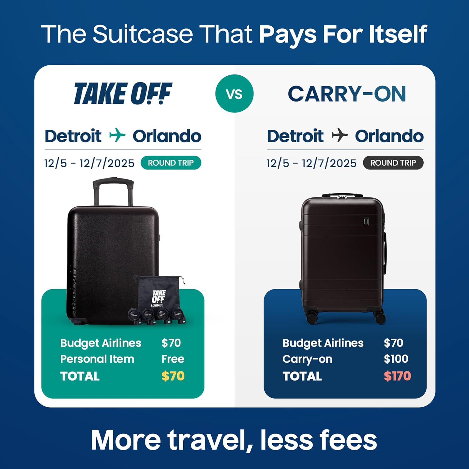 Alternative view of Take OFF Luggage Personal Item Suitcase 3.0 u2013 Small Carry On Luggage with Wheels for Budget Airlines u2013 Under the Seat Luggage with Removable Wheels u2013 With TSA Lock and Toiletry Pouch u2013 18x14x8, Green