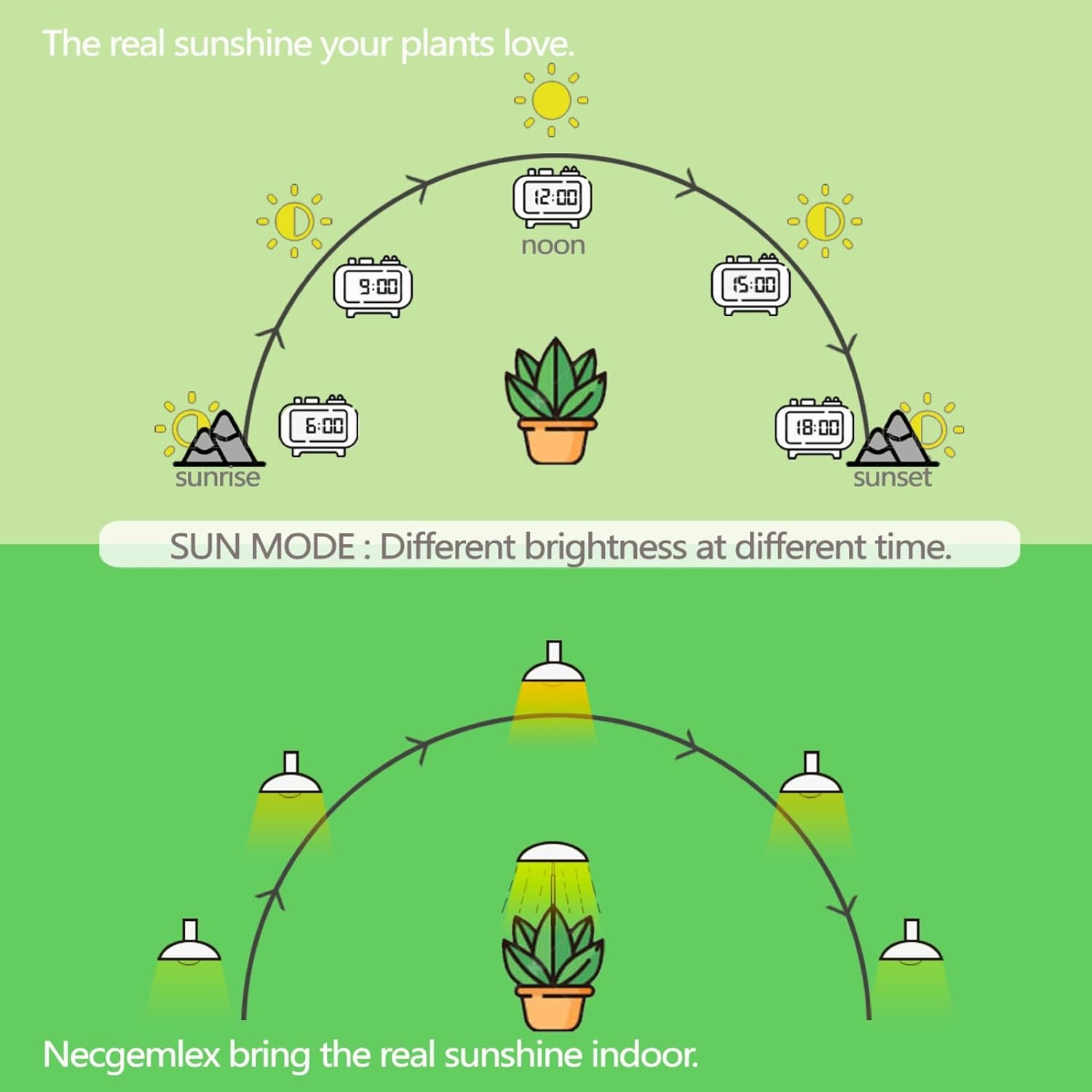 Alternative view of Necgemlex Smart LED Grow Light Bulbs with Remote Controller, Sun Mode, Built-in Daily Auto Timer, 4500K, A21/A70 E26/E27 9W Dimmable Full Spectrum Grow Bulbs for Indoor Plants, 2 Pack