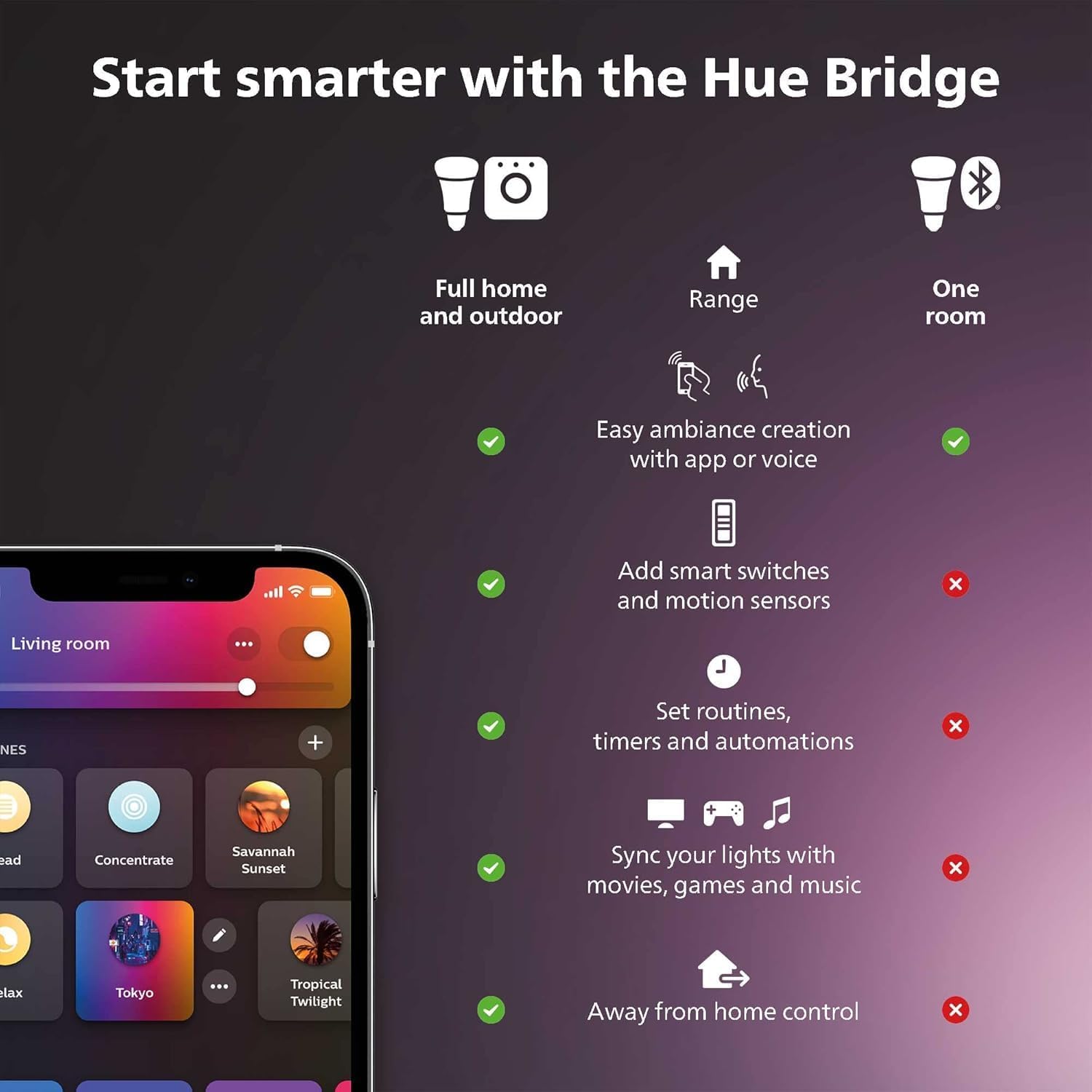 Alternative view of Philips Hue White and Color Ambiance Base Lumen (60W) Smart Button Starter Kit, 16 Millions Colors, Works with Amazon Alexa, Google Assistant, Apple HomeKit 60 Watt (OLD VERSION)