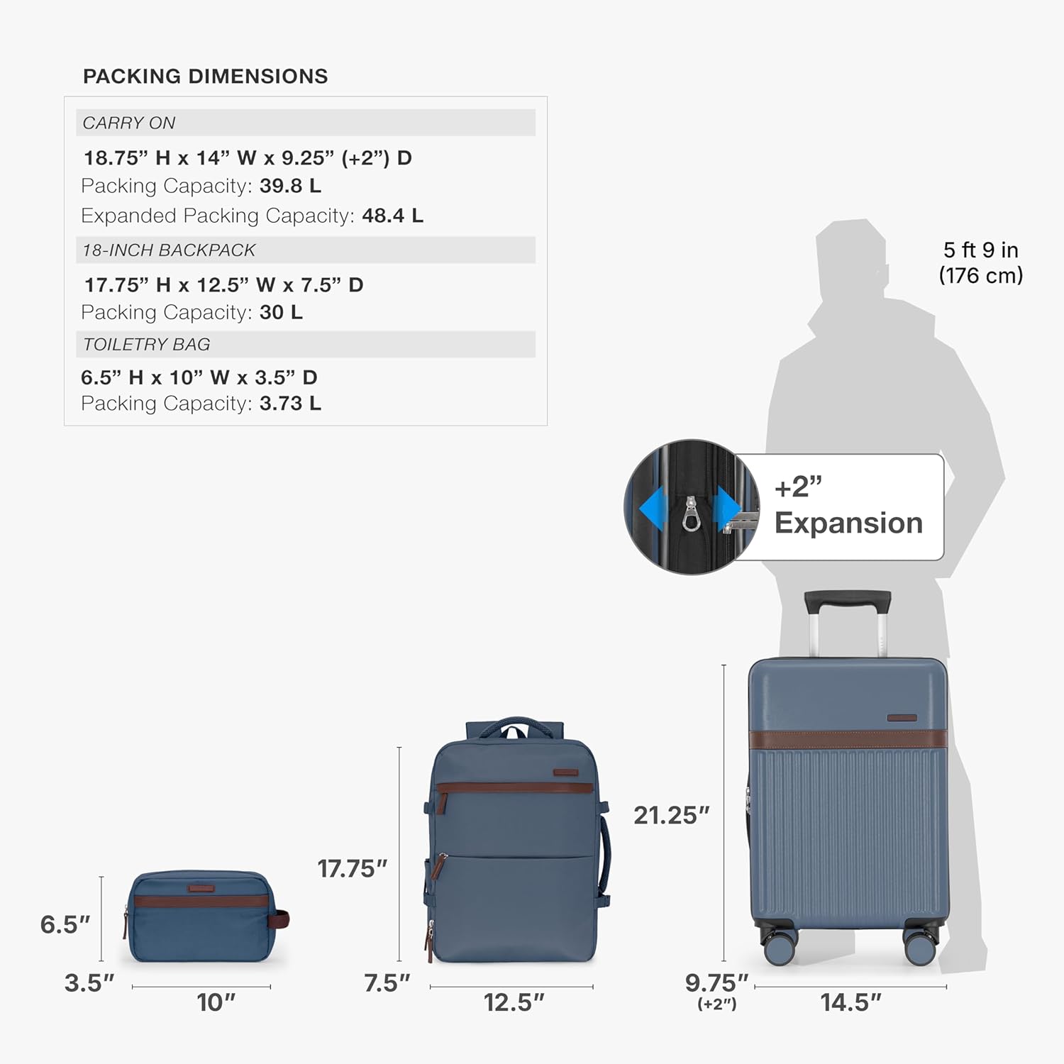 U.S. Traveler Vista Way 3-Piece Travel Set, 21-Inch Carry-on Hardside with TSA Lock, 18-Inch Travel Backpack with Laptop Sleeve, Toiletry Bag, Navy