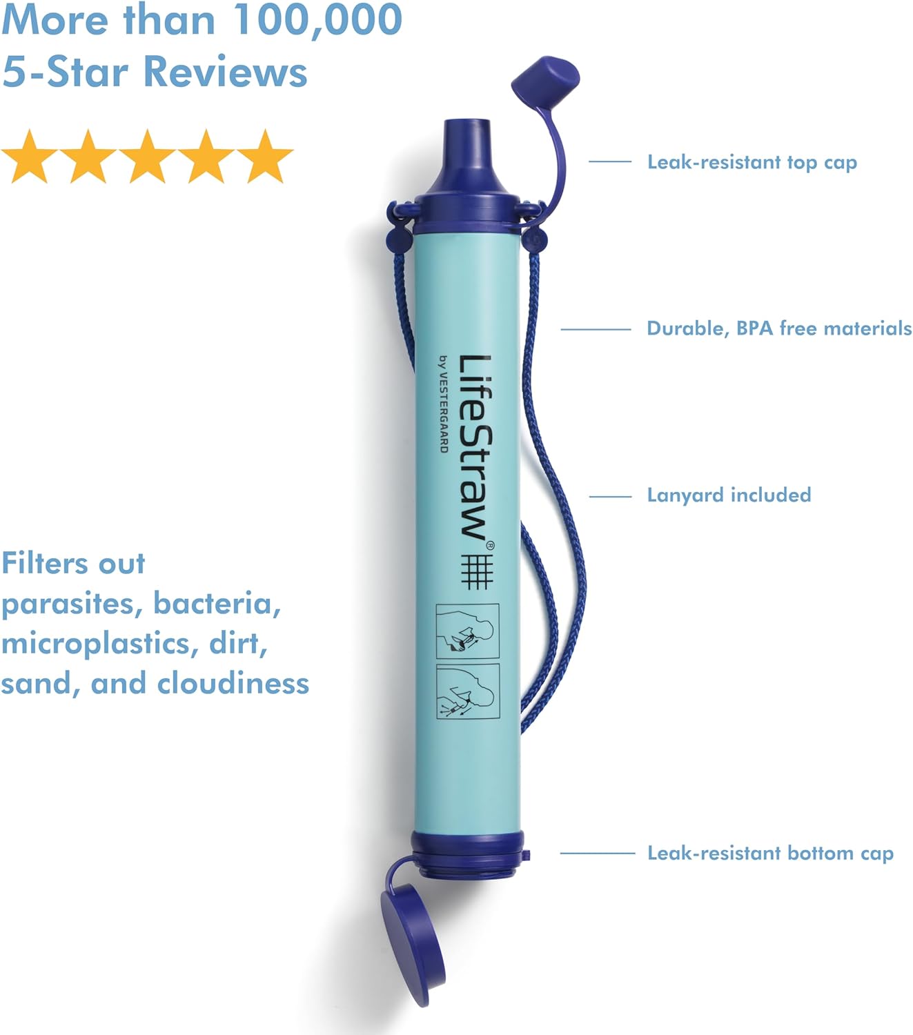 LifeStraw Personal Water Filter for