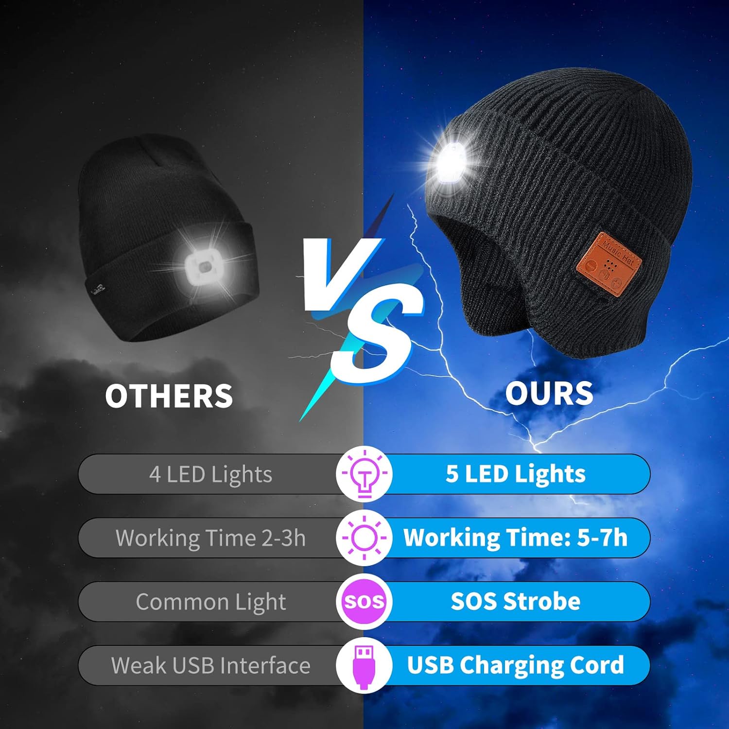 Mens Gifts Bluetooth Beanie with Light, Built-in Wireless Headphones & Stereo Speakers - USB Rechargeable Bluetooth Hat | Cool Gadgets Stocking Stuffers Gifts for Men Women (Black, Adult) - Image 5