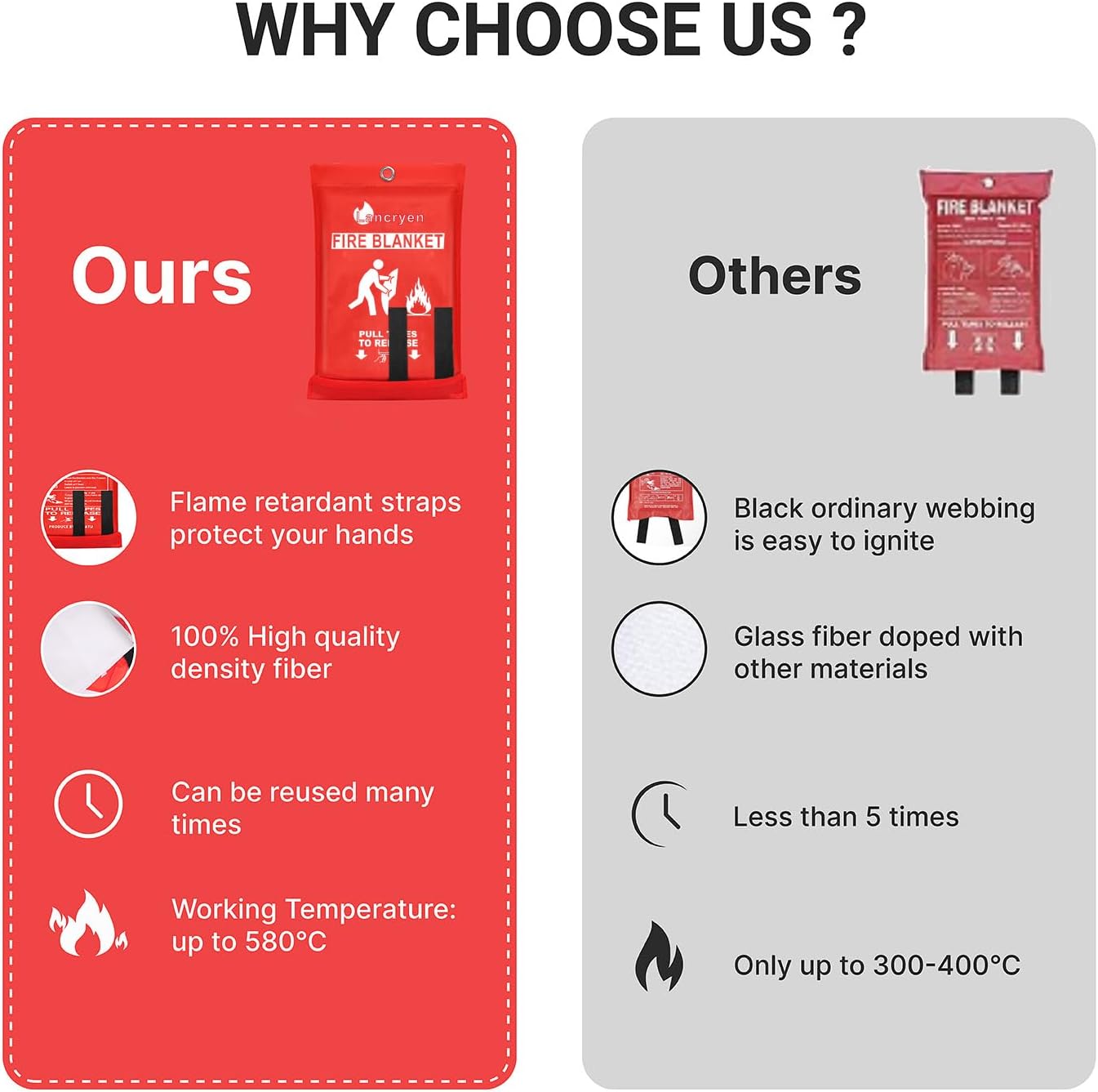 Lancryen Emergency Fire Blanket, Fire Extinguisher Blanket, Fire Suppression Fabric, Flame Retardant Towel Fire Safety Cloth for Home, Kitchen, School, Grill, Car, Office, Warehouse(40u201D x 40u201D) - Image 5