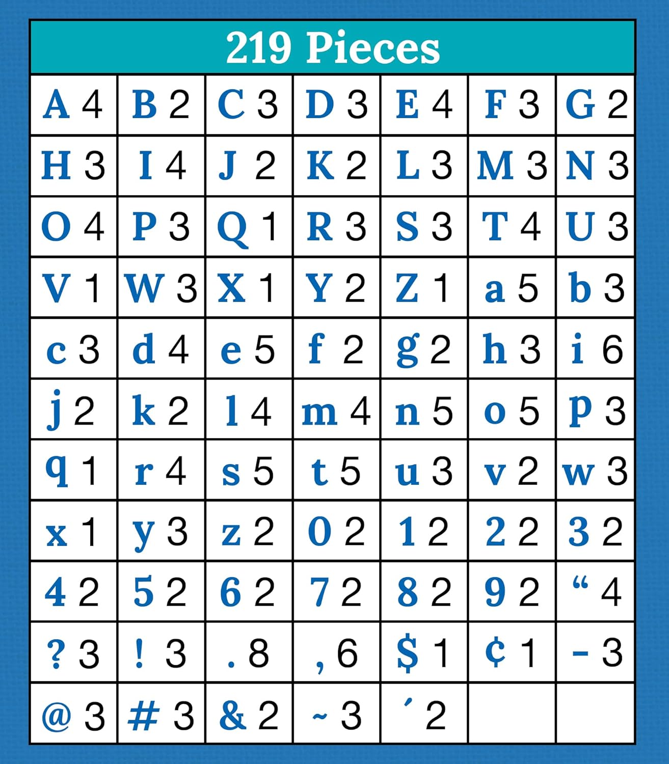 Carson Dellosa 219-Piece Black Cutout Letters, 4" Upper and Lowercase Alphabet, Numbers, Punctuation, and Symbols for Bulletin Board, Posterboard, Party, and Classroom Decor