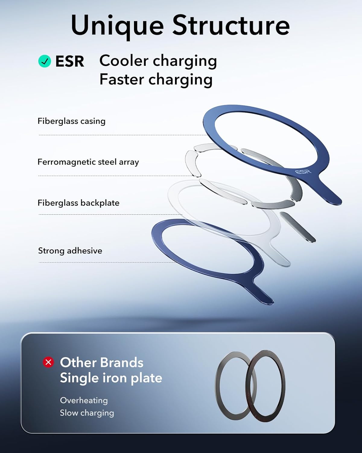 ESR for MagSafe Sticker, MagSafe Ring, 2 Pack Magnetic Metal Ring, Universal Wireless Charger Conversion Kit for iPhone 17/16/16e/15/14/13/12/11, Galaxy S24/S23/S22, Google, Dark Blue