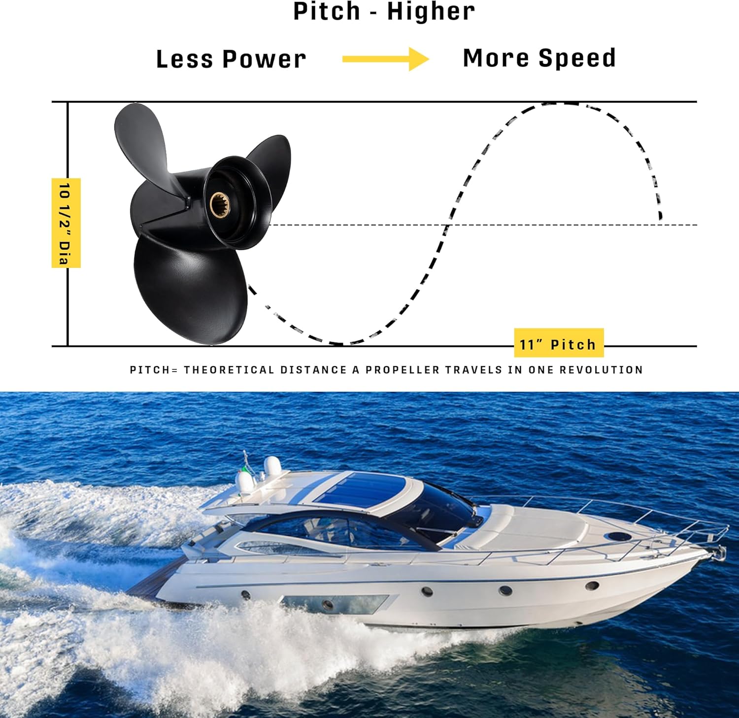 10 1/2 x 11 OEM Upgrade Aluminum Outboard Boat Propeller for BRP Johnson EVINRUDE OMC Stern Drive 15-35HP 14 Spline Tooth RH - Image 2