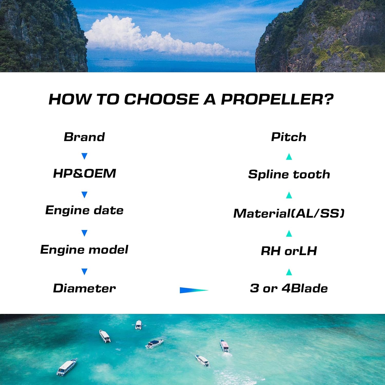 VQPROPs Your Props Marine OEM Upgrade 13 Spline Tooth Prop Aluminum Outboard Boat Propeller Compatible Fit Mercury Engines with 3-1/4" Gearcase 2&4 Stroke 30/35/40/45/50/55/60/70HP,RH - Image 7