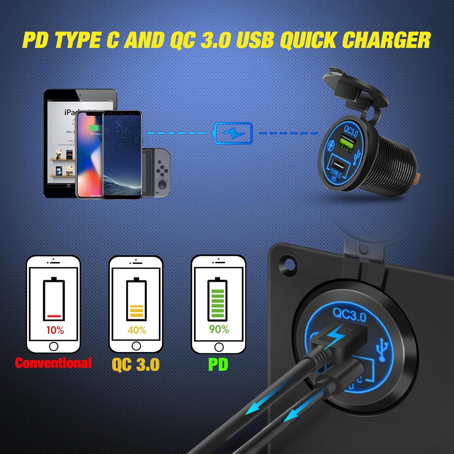 Nilight 5 Gang Multi Function Waterproof Switch Panel PD Type C and USB Charger Digital Voltmeter 12V Outlet Rocker with Inline Fuse for RVs Cars Boats Trucks Trailers