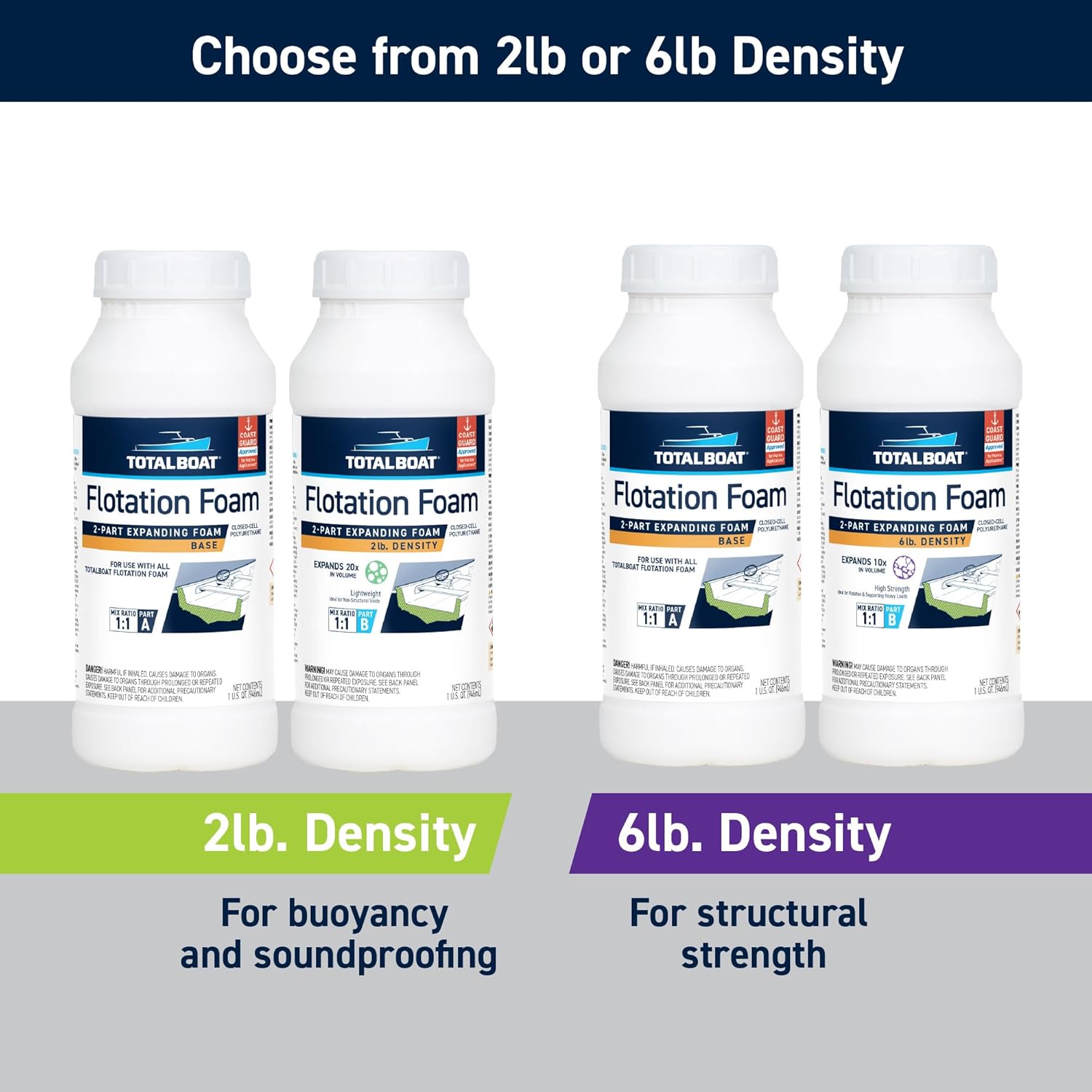 TotalBoat 6 Lb Density Expanding Foam Kit, 2 Part Closed Cell Polyurethane Liquid Foam for Boat Flotation, Casting, Carving, Sculpture, Reinforcement and Void Filling (2 Quart Kit) - Image 5