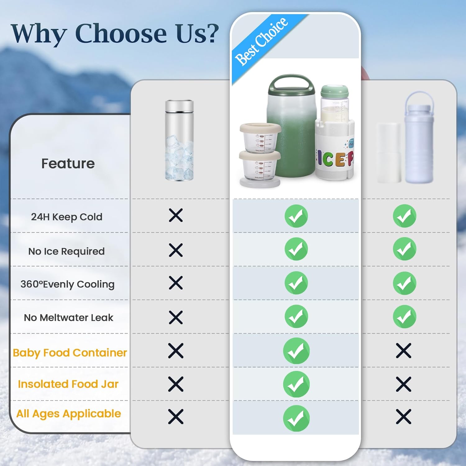 3-in-1 Breast Milk Cooler for 24H 360° Cooling, 11oz Breastmilk Chiller with Bottle & 8oz Baby Food Containers & 27oz Insulated Food Jar, Fits from Baby to Adult for Outdoor, Work & Travel - Green - Image 4