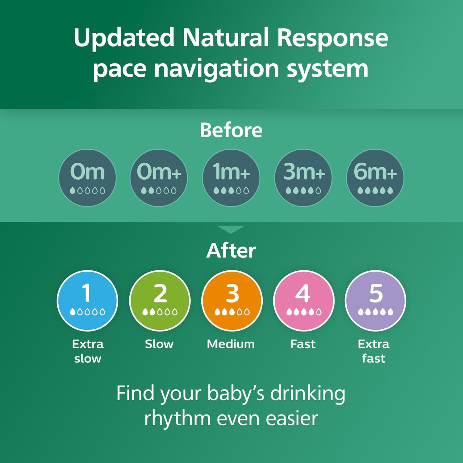 Philips Avent Glass Natural Bottle with Natural Response Nipple, Baby Gift Set, SCD858/01 - Image 7