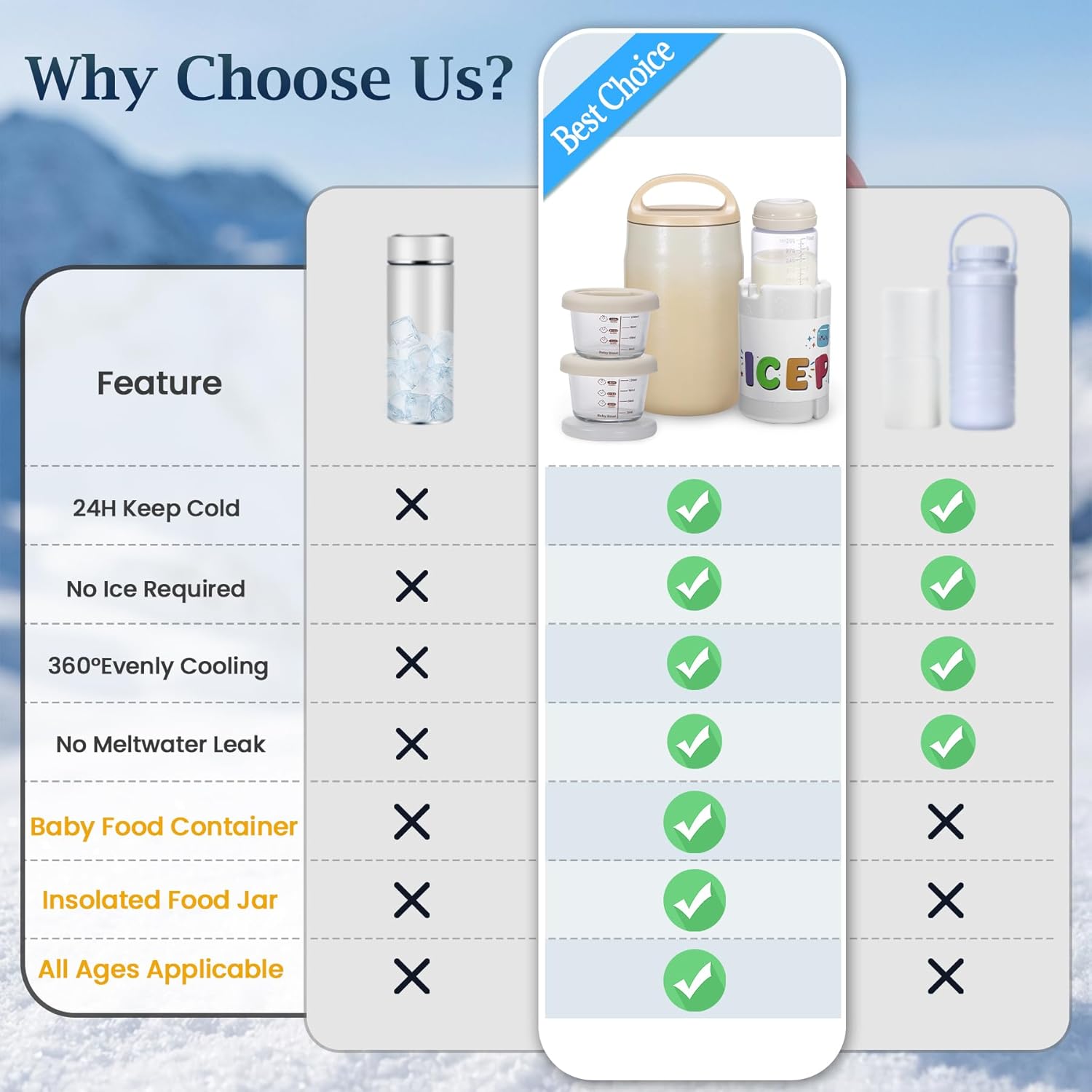 3-in-1 Breast Milk Cooler for 24H 360° Cooling, 11oz Breastmilk Chiller with Bottle & 8oz Baby Food Containers & 27oz Insulated Food Jar, Fits from Baby to Adult for Outdoor, Work & Travel - Mocha - Image 4