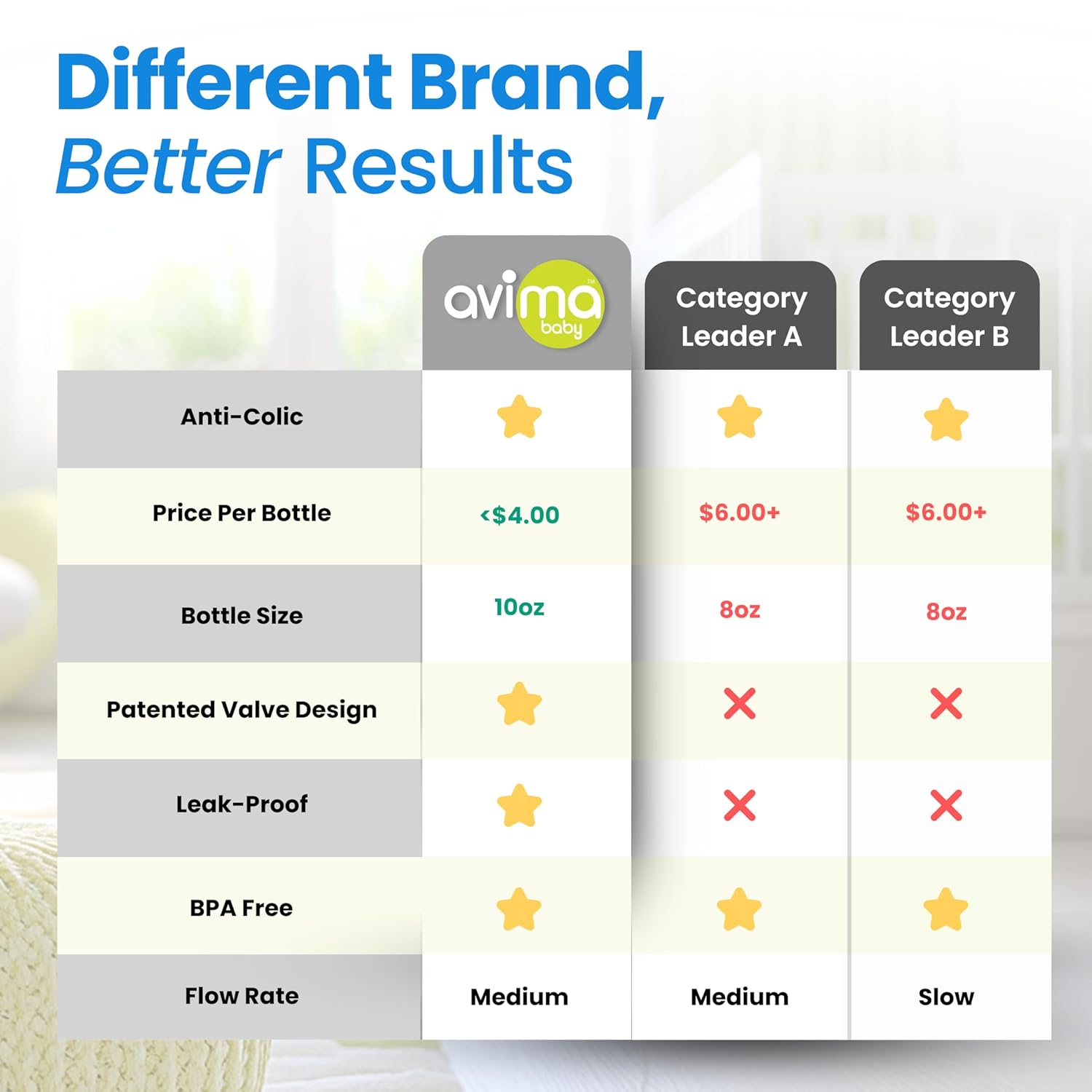 Avima 10 oz Anti Colic Baby Bottle Set - Medium Flow Nipples Included, Standard Neck, BPA Free - 3-6 Months, Stage 2 Feeding for Gas, Spit Up & Colic (Set of 8)