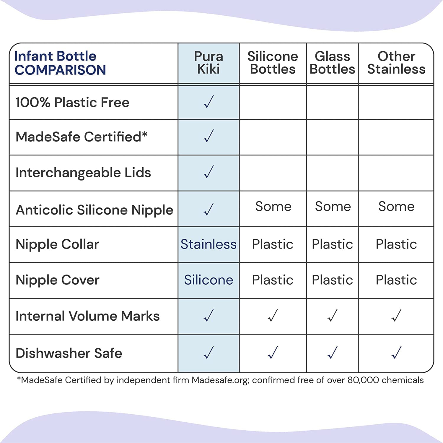 Pura Kiki 5oz/150ml Stainless Steel Anti-Colic Infant Bottle w/Silicone Natural Vent Nipple & Sleeve, 100% Plastic-Free, MadeSafe Certified, Medical-Grade Silicone - Rose Sleeve - Image 5