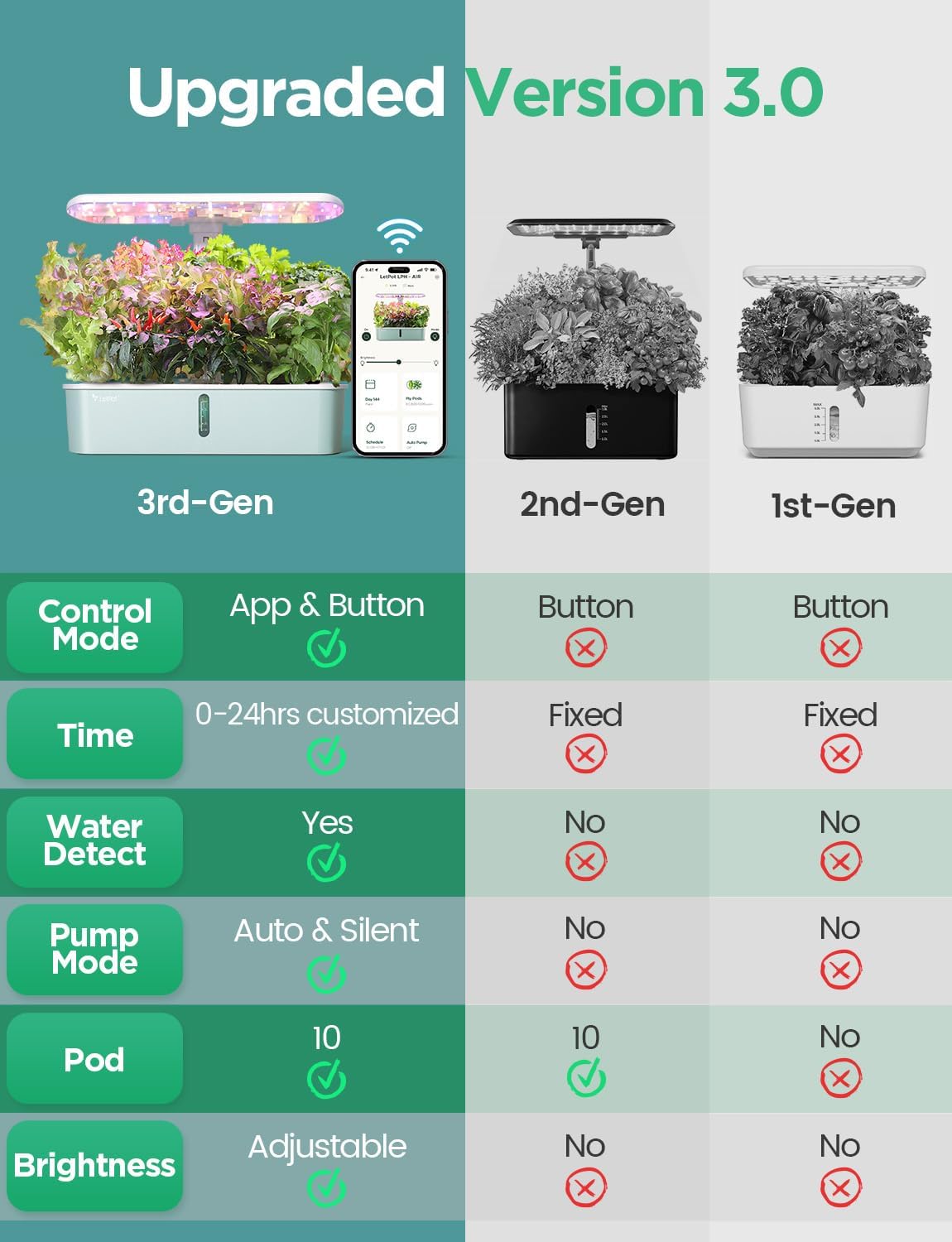 LetPot LPH-Air Hydroponics Growing System Kits, APP & WiFi Controlled Smart Indoor Garden with Adjustable 24W Grow Light Full Spectrum, 10 Pods Planter Indoor Gardening for Gifts, Kitchen, Vegetable